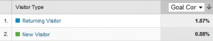 New vs. Returning Visitors