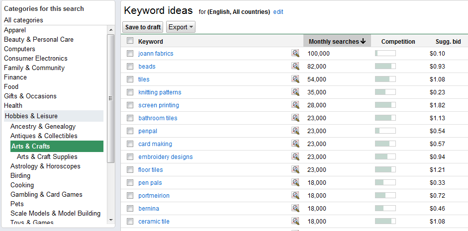 keywords