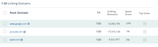 moz link explorer results.