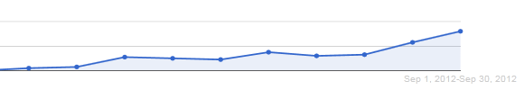 C4C AdWords Total Conversions