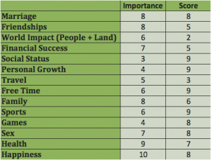 How are you measuring your life?