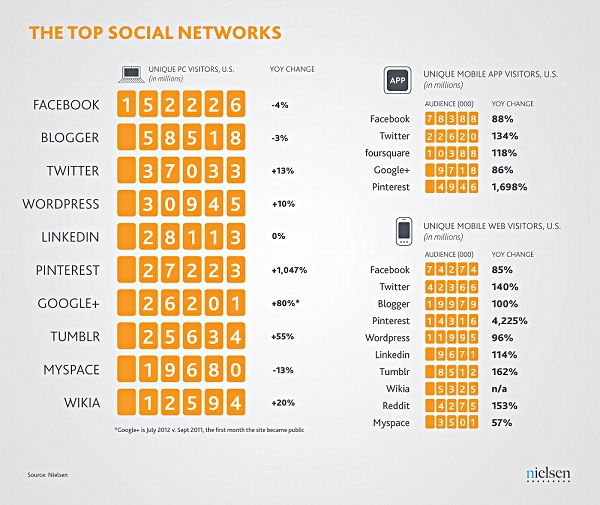 mobile_social_stats