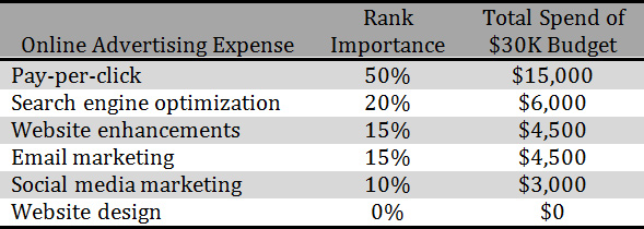 rank-importance