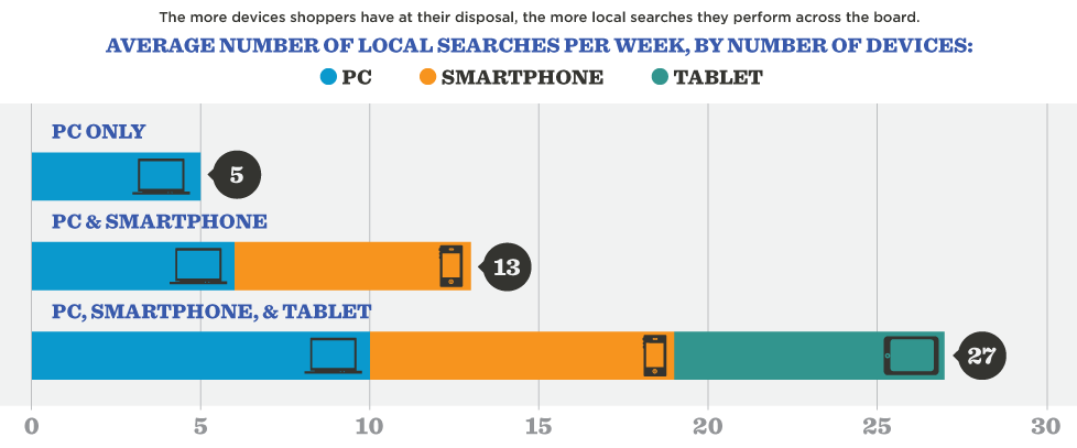 local search marketing