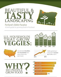 edible-landscaping-portland-infographic-by-Mad-Fish