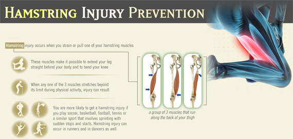 hamstring-injury-prevention
