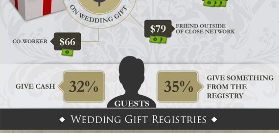 popular-gifts-wedding