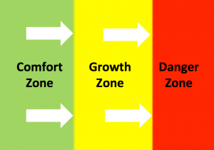 Growth Zone