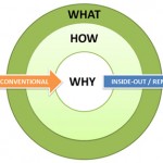 simon-sinek-the-golden-circle