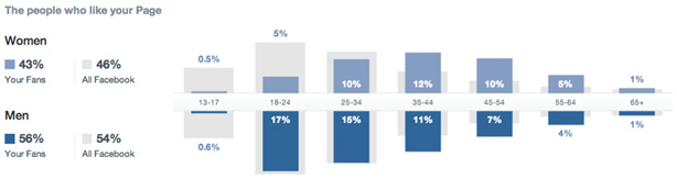 facebook-likes