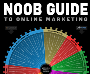noob-guide-online-marketing