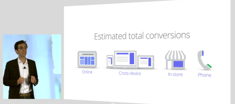 AdWords Offline Tracking