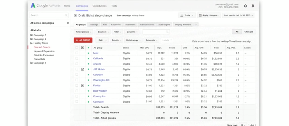 AdWords Drafts and Experiments