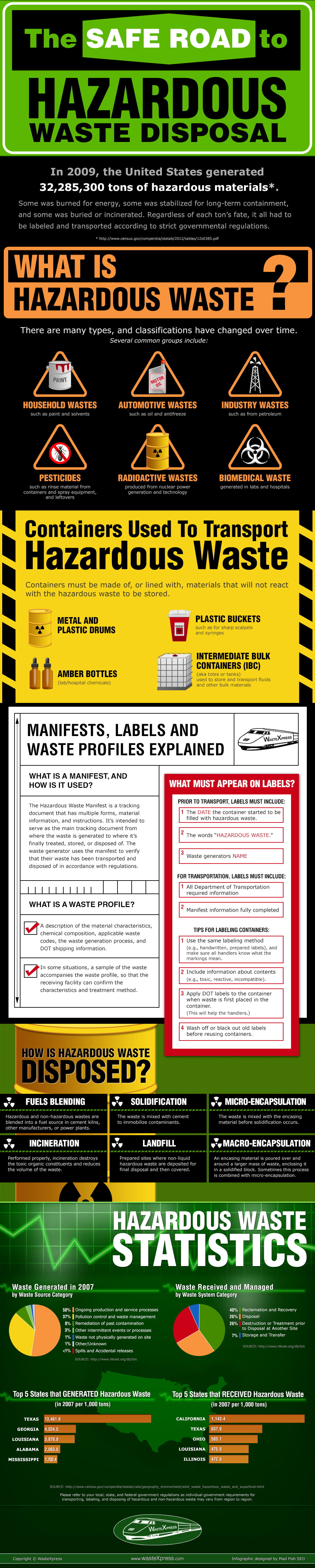 the new hazardous waste electronic waste essay the new hazardous waste electronic waste essay