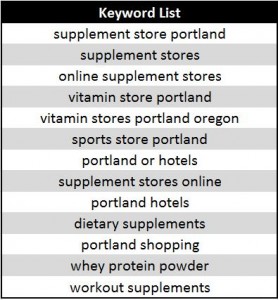 Keyword Research