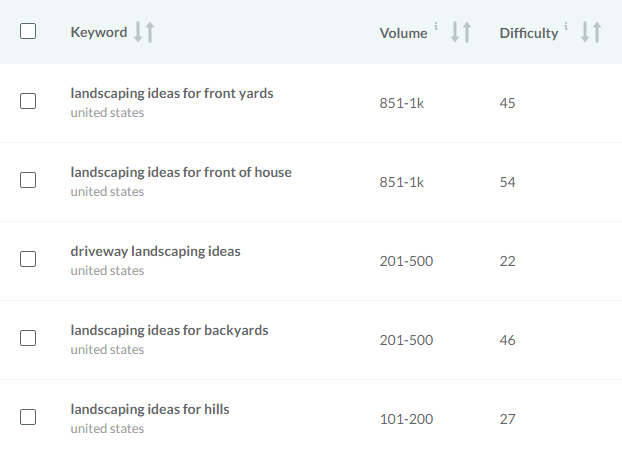 Landscaping Keyword Research for 10x Content