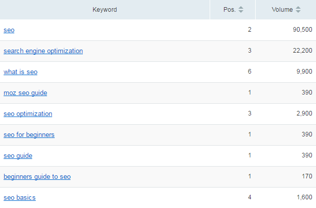 moz-beginners-guide-seo-keyword-rankings