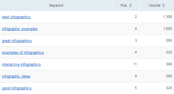 siege-media-best-infographics-keyword-rankings