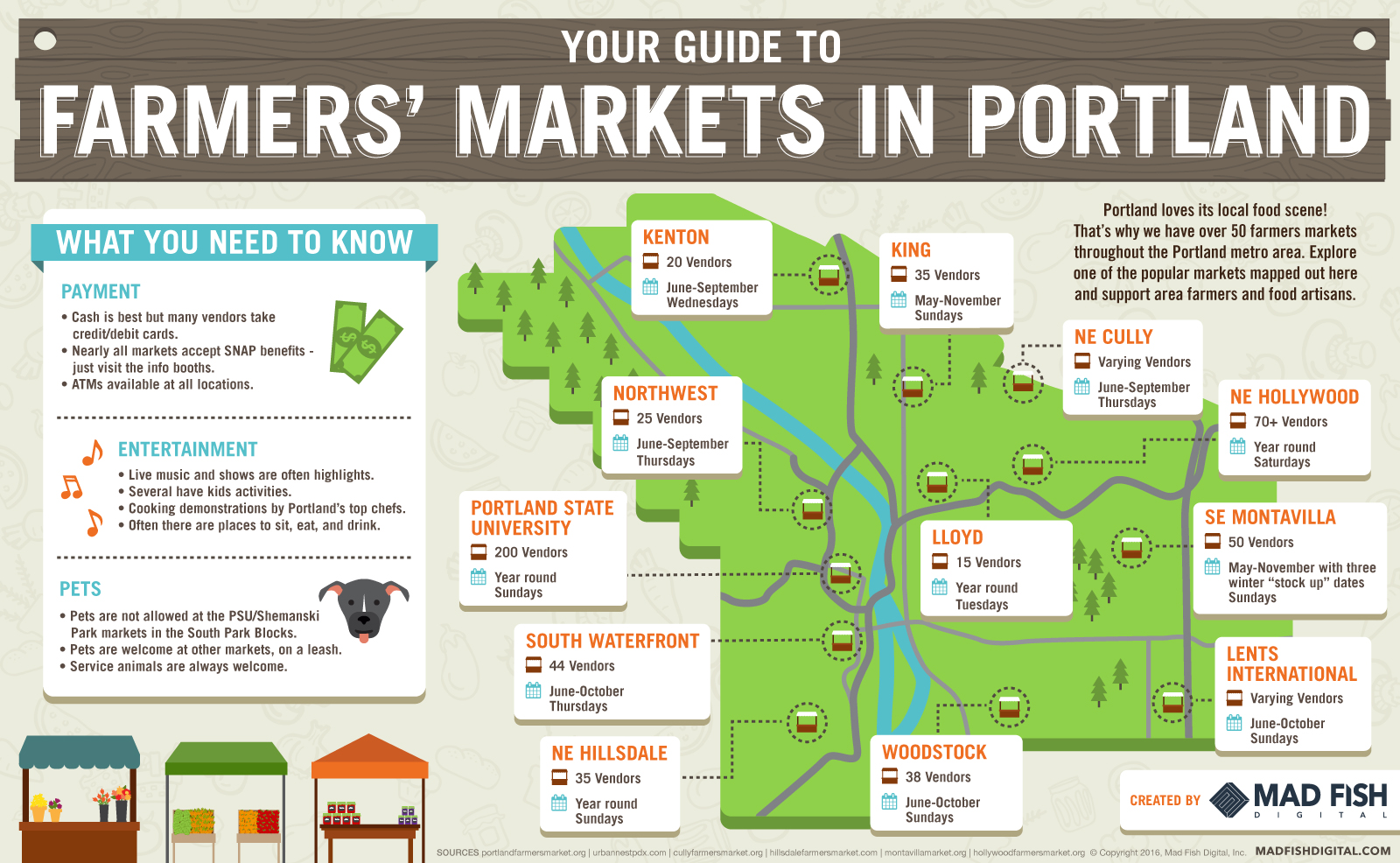 Guide to Farmers' Markets in Portland, OR discover