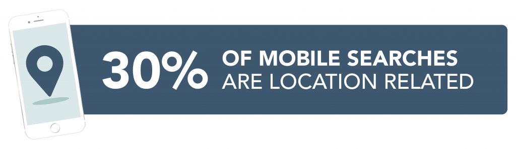 location search facts