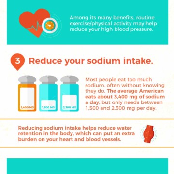 sodium intake infographic