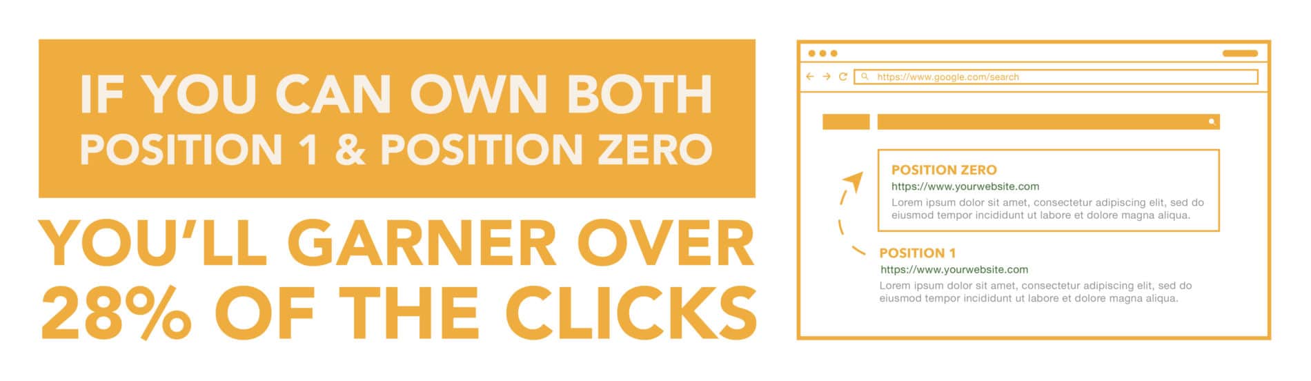 Ranking in position 1 and position zero overview