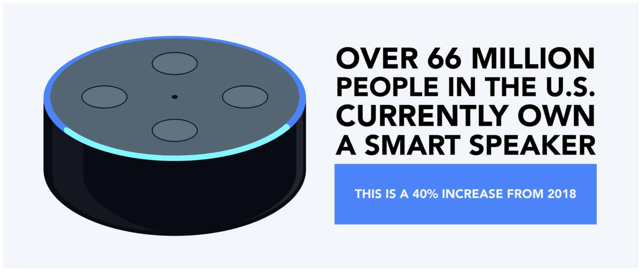 smart speaker usage stat