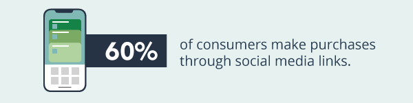 Graphic that says, "60% of consumers make purchases through social media links."