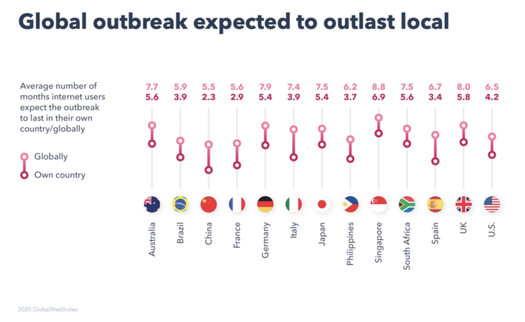 Coronavirus Global Outbreak