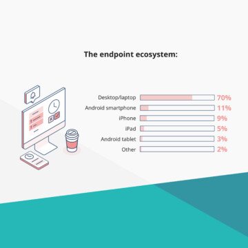 endpoint ecosystem chart