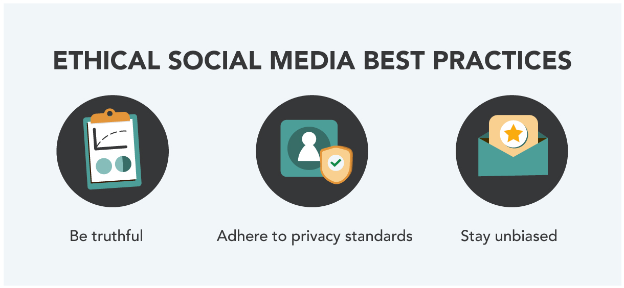 Social media best practices