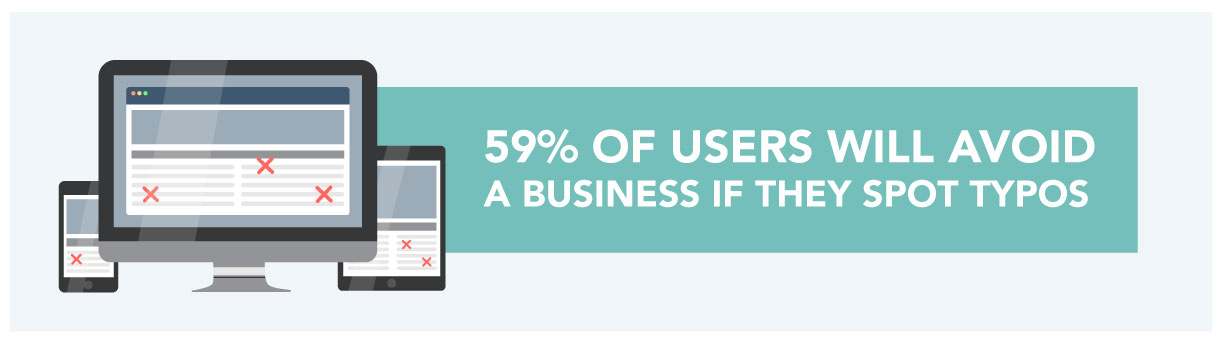 Fifty-nine percent of users will avoid a business if they spot typos graphic