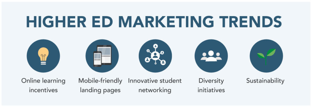 List of five higher education marketing trends.