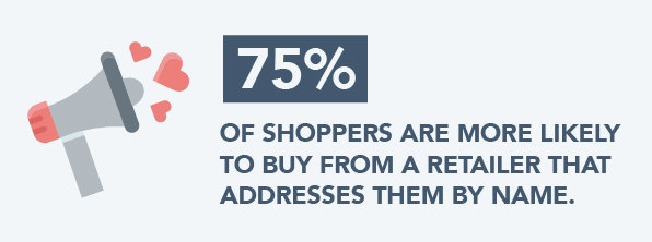 Graphic with statistic on shoppers.