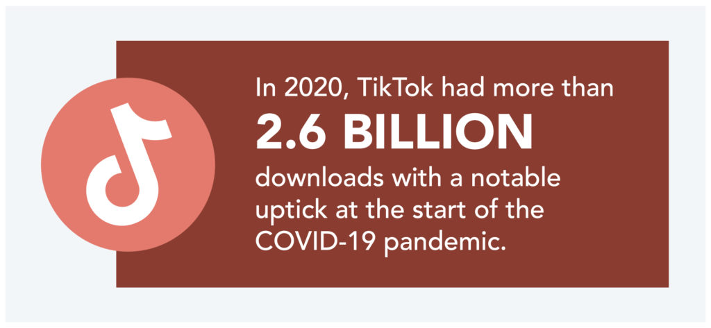 Graphic with a statistic: In 2020, TikTok had more than 2.6 billion downloads with a notable uptick at the start of the COVID-19 pandemic.