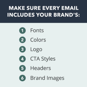 Graphic: items to include in every email. 