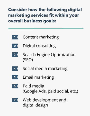 Digital Marketing