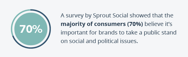 A survey by Sprout Social showed that the majority of consumer (70%) believe it's important for brands to take a public stand on social and political issues.