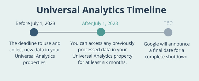 Universal analytics timeline.