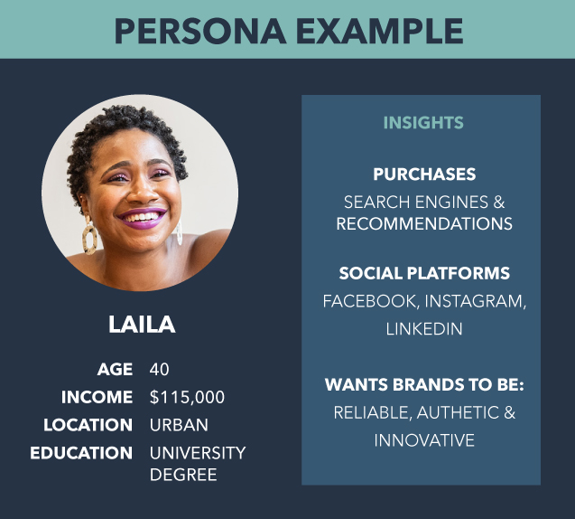 Example of a Persona