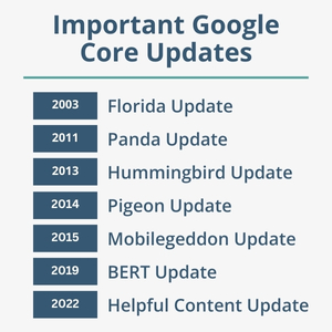 Important Google Core Updates
