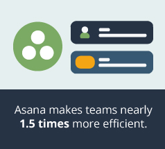 Graphic that says, "Asana makes teams nearly 1.5 times more efficient."