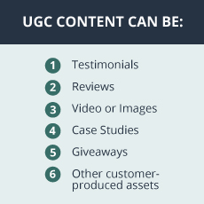 Graphic that says, "UGC content can be testimonials, reviews, video or images, case studies, giveaways, other customer-produced assets."