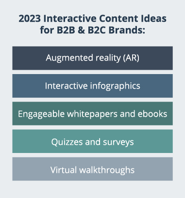 Graphic that says, "2023 interactive content ideas for B2B and B2C brands: augmented reality (AR), interactive infographics, engageable white papers and ebooks, quizzes and surveys, virtual walkthroughs."