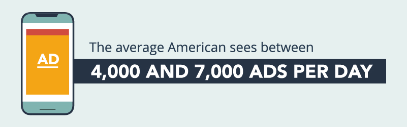 Graphic that says, "The average American sees between 4,000 and 7,000 ads per day."
