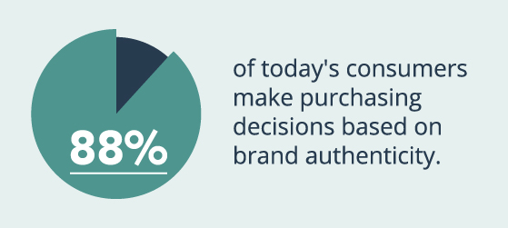 Graphic that says, "88% of today's consumers make purchasing decisions based on brand authenticity."
