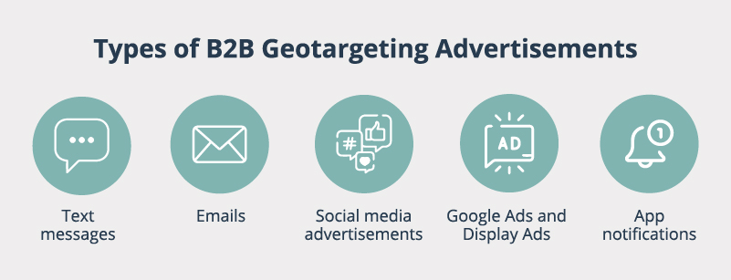 Graphic that says: "Types of B2B geotargeting advertisements—text messages, emails, social media advertisements, Google Ads and Display Ads, app notifications."