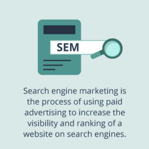 Graphic that says: Search engine marketing is the process of using paid advertising to increase the visibility and ranking of a website on search engines.