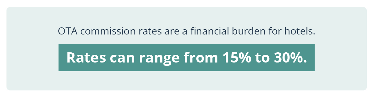 OTA commission rates are a financial burden for hotels and the rates can range from 15% to 30%.