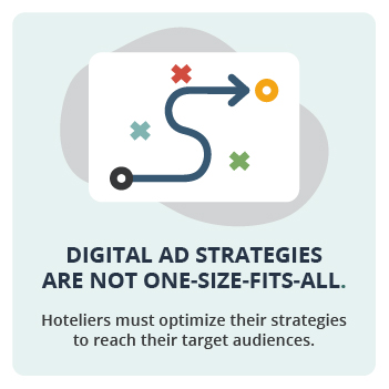 Digital ad strategies are not one-size-fits-all and hoteliers must optimize their strategies to reach their target audiences.